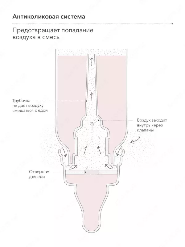 Kolikaga qarshi oziqlantiruvchi shisha, lateks nipel, Happy baby (Buyuk Britaniya) 250ml