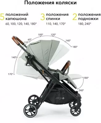 Коляска прогулочная LUNA от Happy baby (Великобритания) 7 мес +