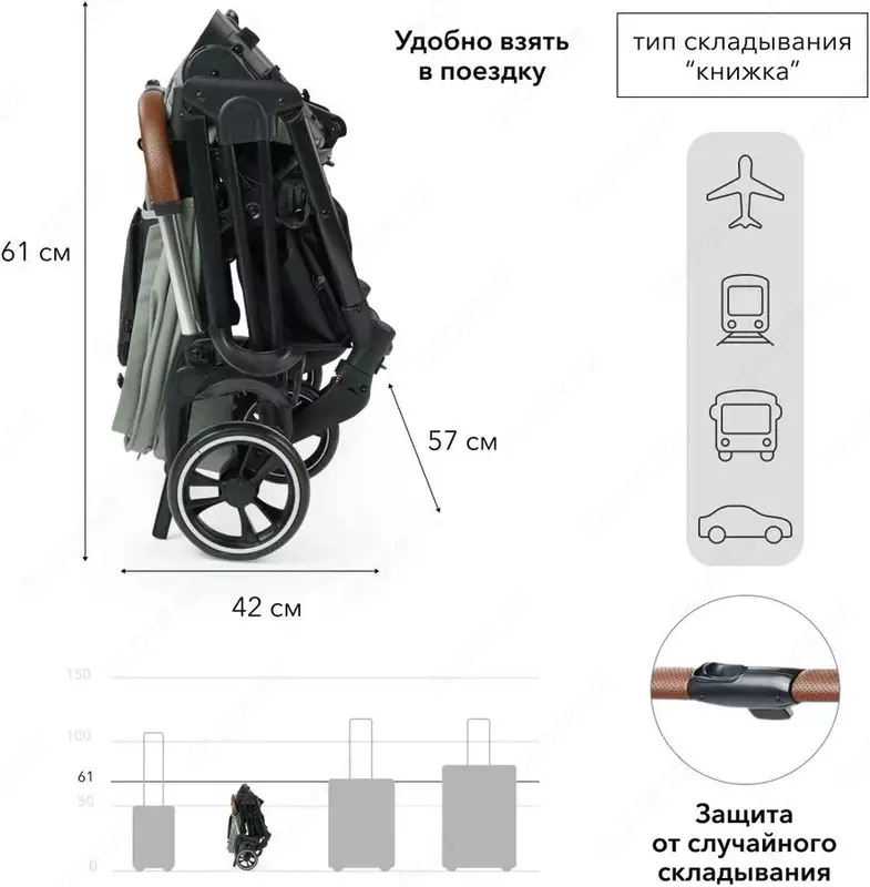 Коляска прогулочная LUNA от Happy baby (Великобритания) 7 мес +