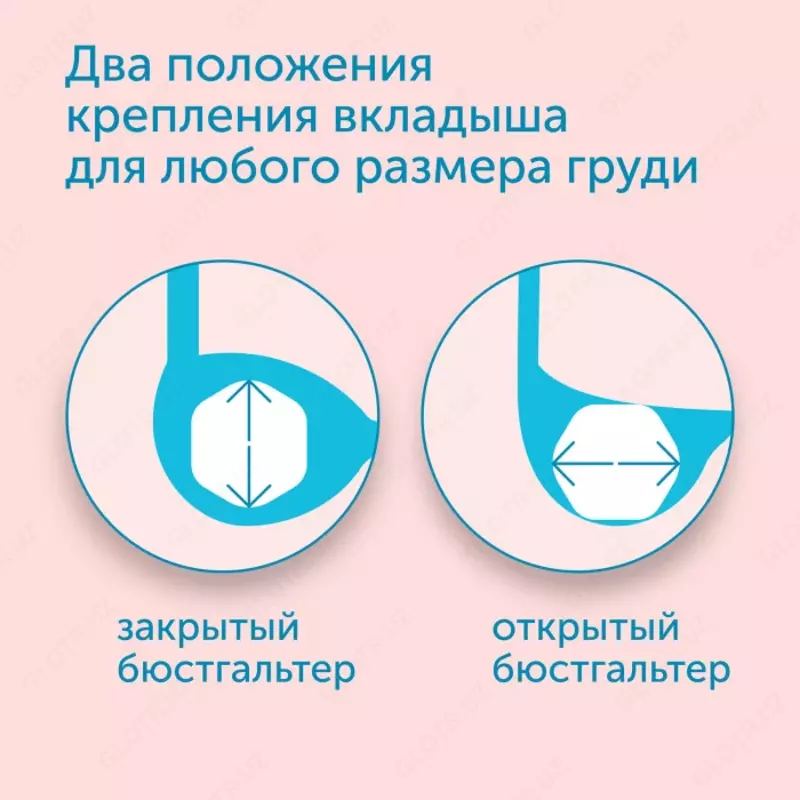 Lovular Вкладыши-прокладки лактационные ультратонкие для груди 72 шт.