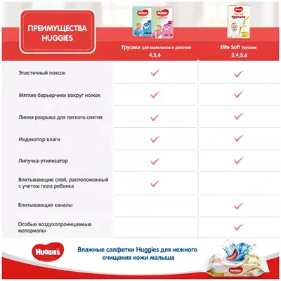 Huggies Elite Soft külot tagliklari 6 (16-22 kg)