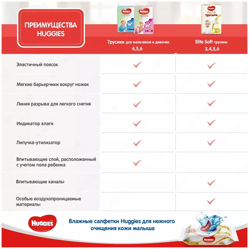 Трусики-подгузники Huggies Elite Soft 6 (16-22кг)