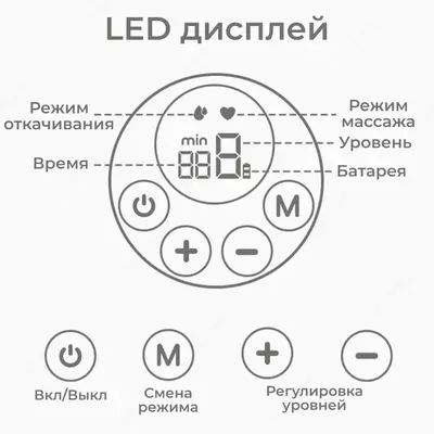 Электрический портативный молокоотсос Breast Pump S12