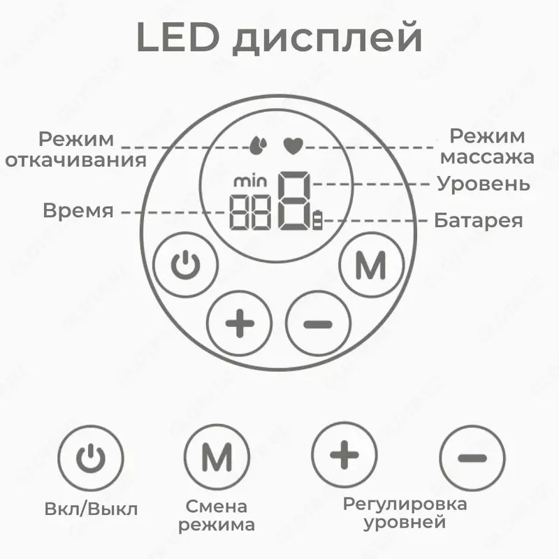Электрический портативный молокоотсос Breast Pump S12