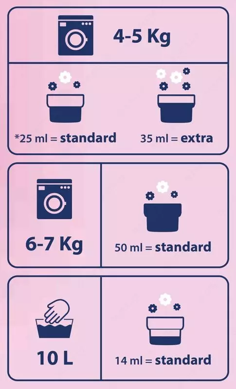 Кондиционер для белья CHICCO SOFTENER DELICATE FLOWERS 750ML