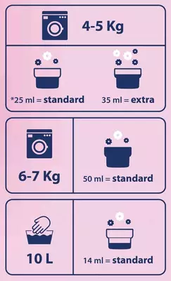 Кондиционер для белья CHICCO SOFTENER DELICATE FLOWERS 750ML