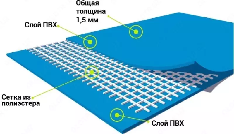 Бассейн учун Лайнер