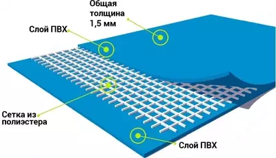 Бассейн учун Лайнер