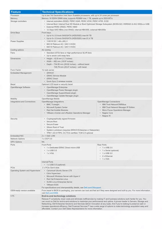 Сервер Dell PowerEdge R450 | 2xIntel Gold 5318Y | 8x2.5" | 2x32GB | 2x960GB SSD Только в розницу
