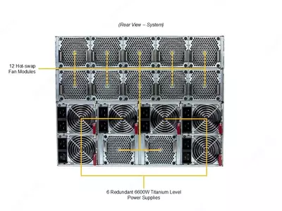  Supermicro GPU SuperServer SYS-822GS-NB3RT-01-G2 serveri - 