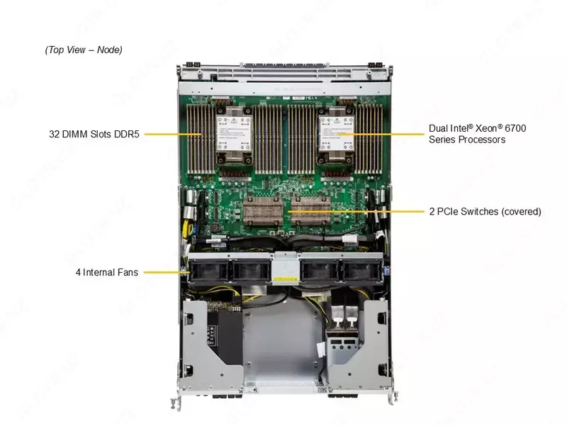   Сервер Supermicro GPU SuperServer SYS-822GS-NB3RT-01-G2