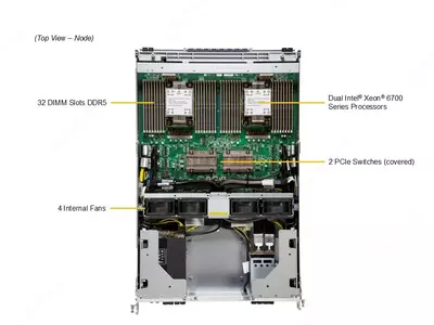   Supermicro GPU SuperServer SYS-822GS-NB3RT-01-G2 serveri