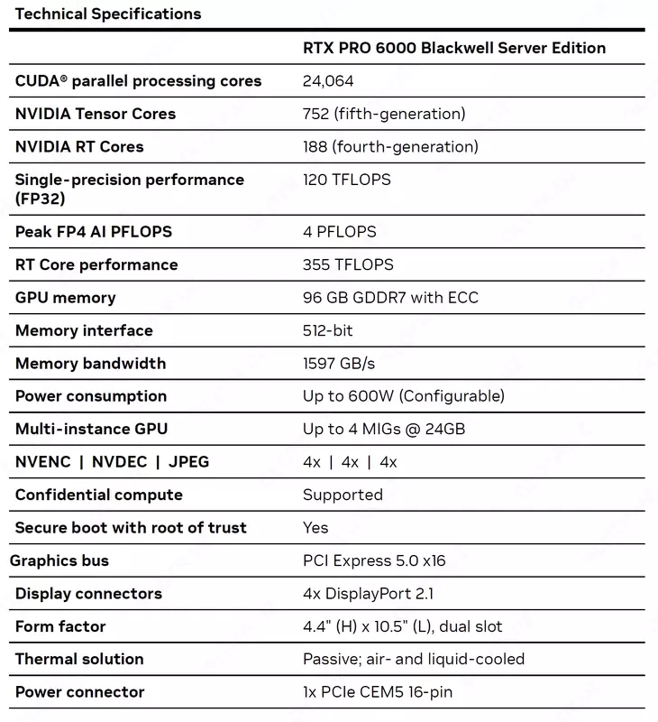  Сервер Supermicro GPU SuperServer SYS-422GA-NRT-01-G2 Только в розницу