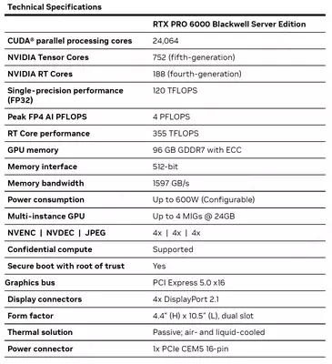  Supermicro GPU SuperServer SYS-212GB-FNR-01-G2 serverlari Chakana savdo