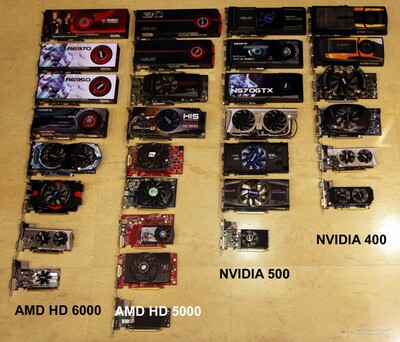 Дефектные акты на списание видеокарты