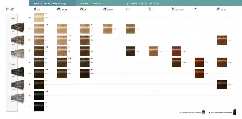  Крем-краска для волос Indola profession permanent caring color - 