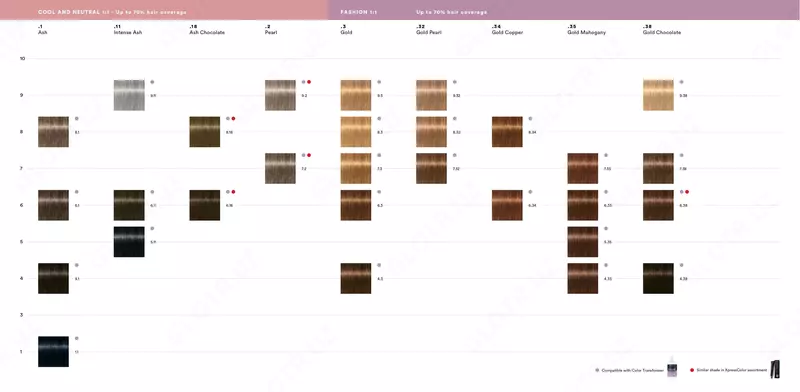   Крем-краска для волос Indola profession permanent caring color