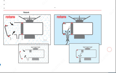 Электромоторы Кондиционеры промышленные для производства