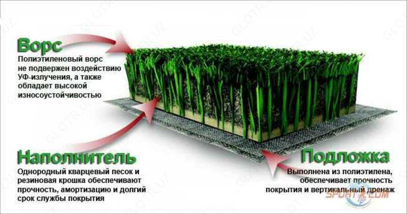 от {0} сум Искусственная трава 50mm (КНР) в Ташкенте