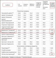 Добавка в корм - Вермикулит вспученный - от {0} сум