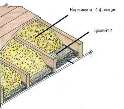 Суперутеплитель - Вермикулит вспученный - 45 000 сум / мешок