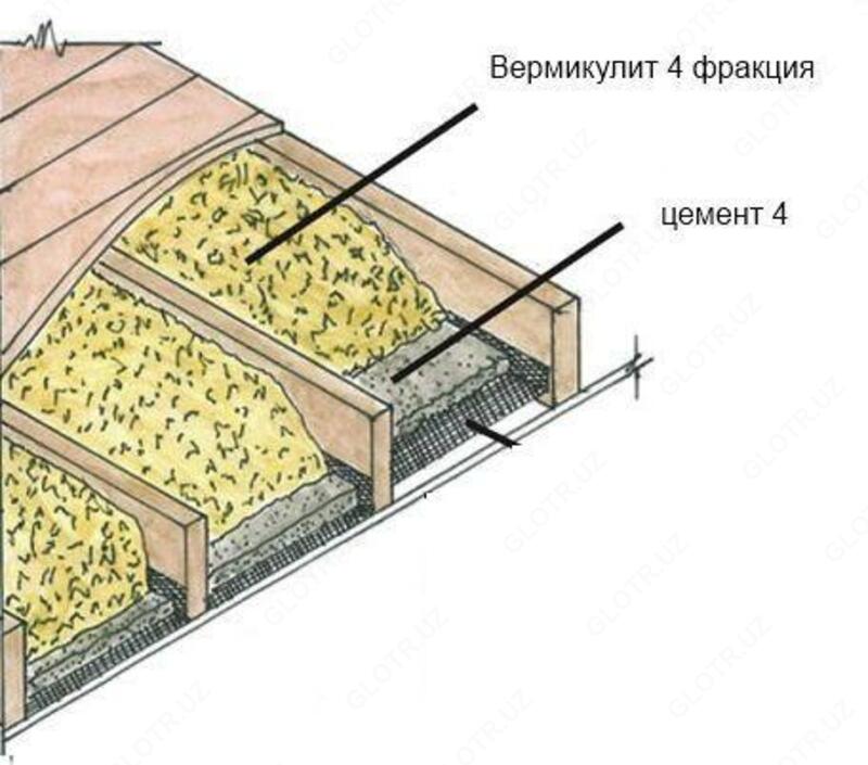 Суперутеплитель - Вермикулит вспученный - от {0} сум