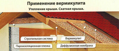 45 000 сум / мешок Суперутеплитель - Вермикулит вспученный