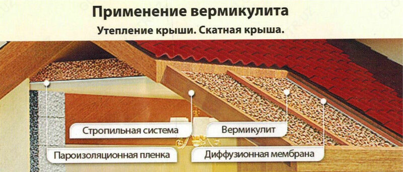 от {0} сум Суперутеплитель - Вермикулит вспученный