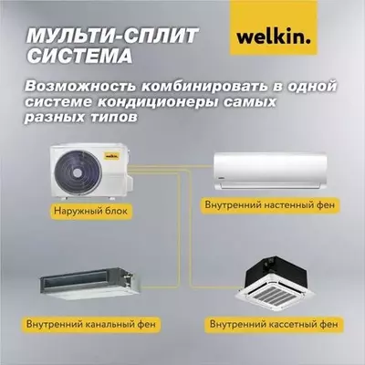 Мульти-сплит система Welkin Наружный блок W3-21k