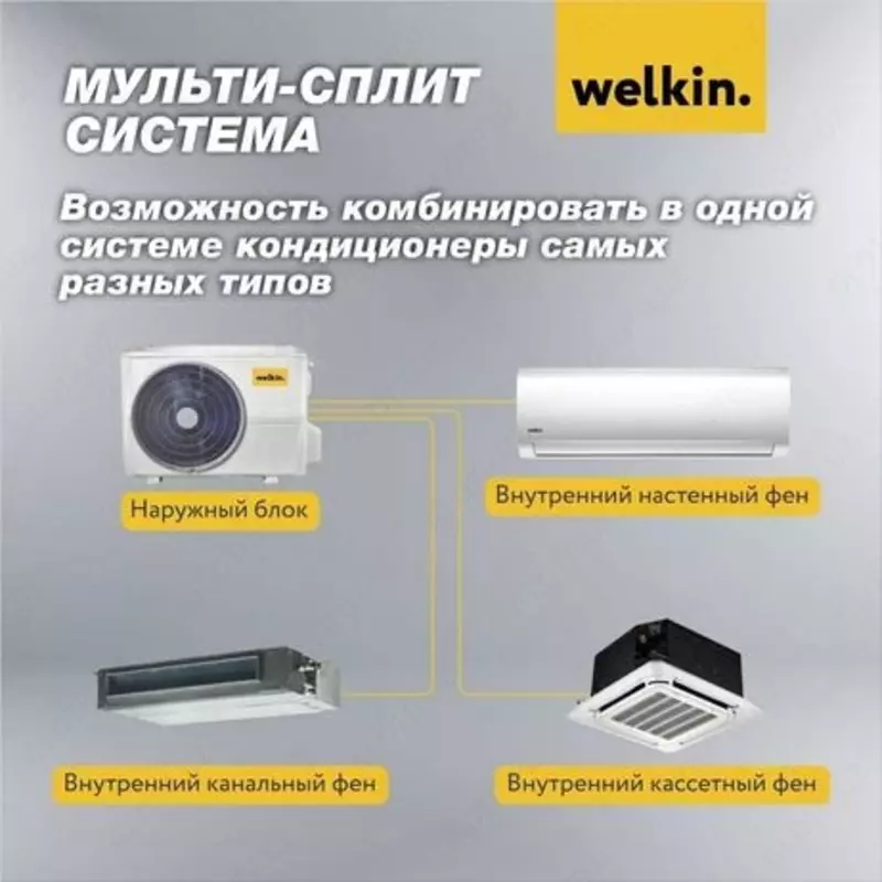 Мульти-сплит система Welkin Наружный блок W3-21k