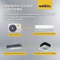 Мульти-сплит система Welkin Наружный блок W4-28k