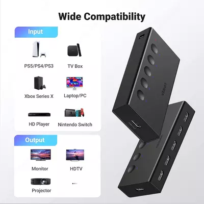 Лучший HDMI-свитч (HDMI Switch) 5-в-1 от бренда Ugreen от официального поставщика!