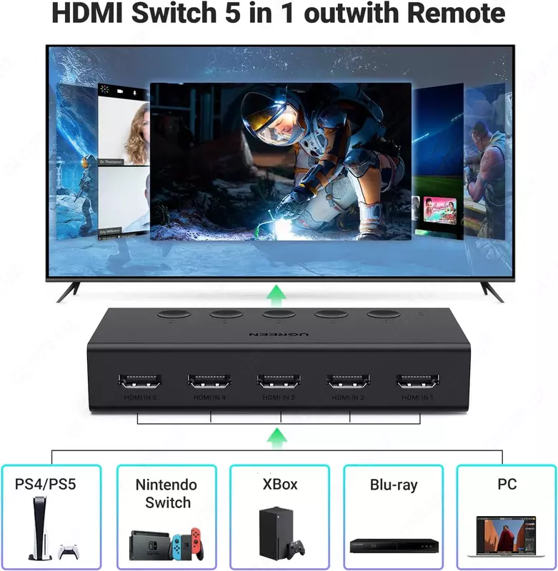 Eng zo'r Ugreen brendining 5-da-1 HDMI svitchi (HDMI Switch) rasmiy dilerdan!