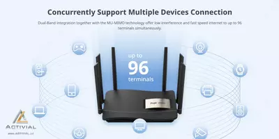 СУПЕР АКЦИЯ 2025! Лучший WiFi роутер 5G Ruijie Reyee EW-1200G Pro по СУПЕРЦЕНЕ!