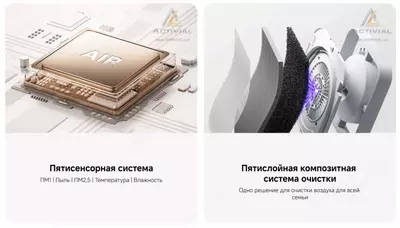 Очиститель воздуха Xiaomi Mijia Smart Air Purifier 6