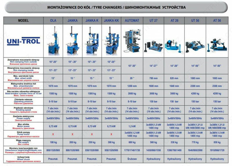 Шиномонтажный станок Janka Standart Uni-Trol Chakana savdo