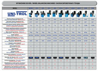   Стенд балансирововочный TROLL 2312 (Польша)
