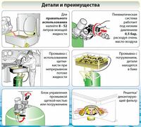  Устройство для мойки деталей RAASM с откидной крышкой 70365 - 