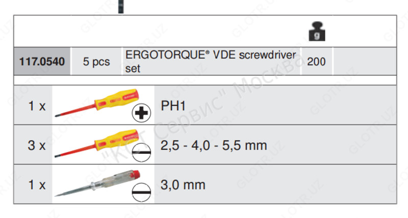 Отвертки диэлектрические KS TOOLS ERGO VDE - с электро защитой до 1000B