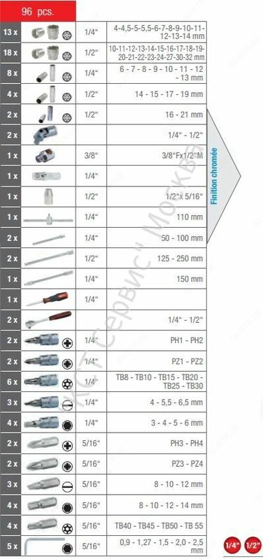 Набор ключей и трещоток KS TOOLS 1/4"+1/2" SUPERLOCK, 94 предмета