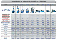   Шиномонтажный станок Janka KK - Uni-Trol