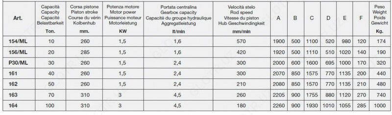 Пресс напольный электрогидравлический, мощность 50 тонн OMCN (Италия)