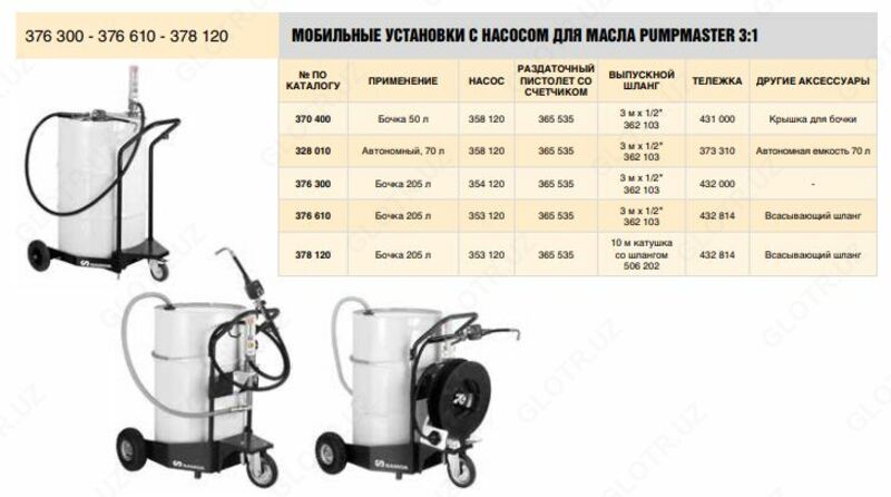 Мобильный маслораздатчик SAMOA 376300, для бочек 205 л. с длинным насосом