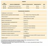   Настенный пневматический насос для перекачки масла Samoa среднего давления