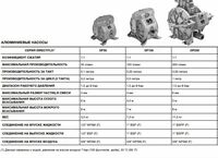   МОБИЛЬНЫЙ РАЗДАТЧИК РАБОЧИХ ЖИДКОСТЕЙ с мембранным насосом SAMOA 557 011