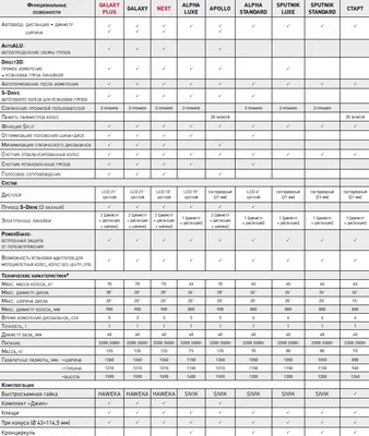 Балансировочный стенд Sivik Galaxy Plus СБМП-60 3D Л