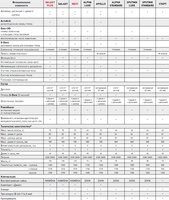  Балансировочный стенд Сивик CБМK-60 Э - Старт (Россия) Только в розницу