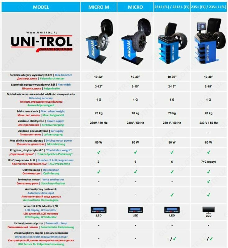 Балансировочный стенд Uni Troll 2351 FL