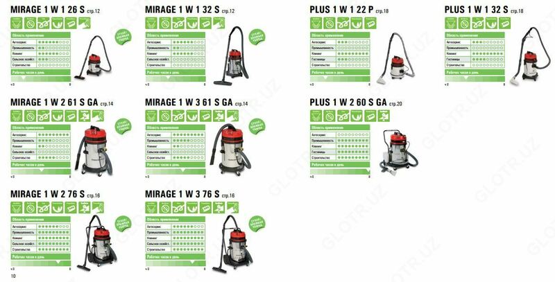 ПЫЛЕСОС ДЛЯ ВЛАЖНОЙ И СУХОЙ УБОРКИ IPC PORTOTECNICA MIRAGE 1W261SGA