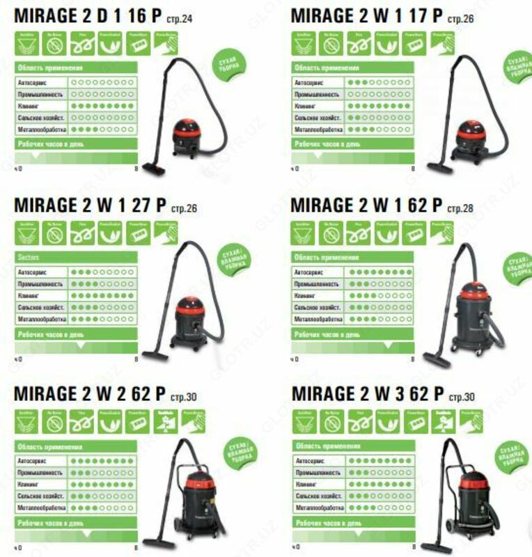 Профессиональный пылесос IPC для сухой и влажной уборки MIRAGE 2W362P